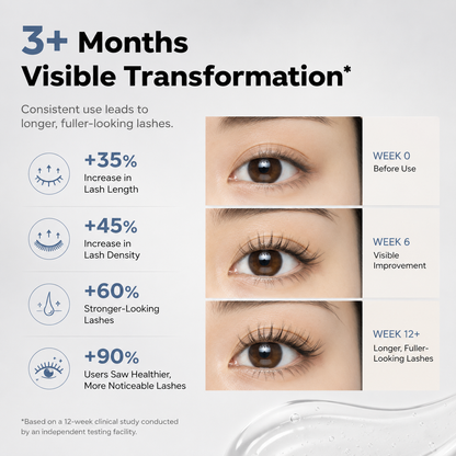 Eyelash Growth Serum for Longer, Fuller & Thicker-Looking Lashes